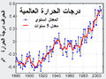 تصغير للنسخة بتاريخ 21:08، 1 أبريل 2009