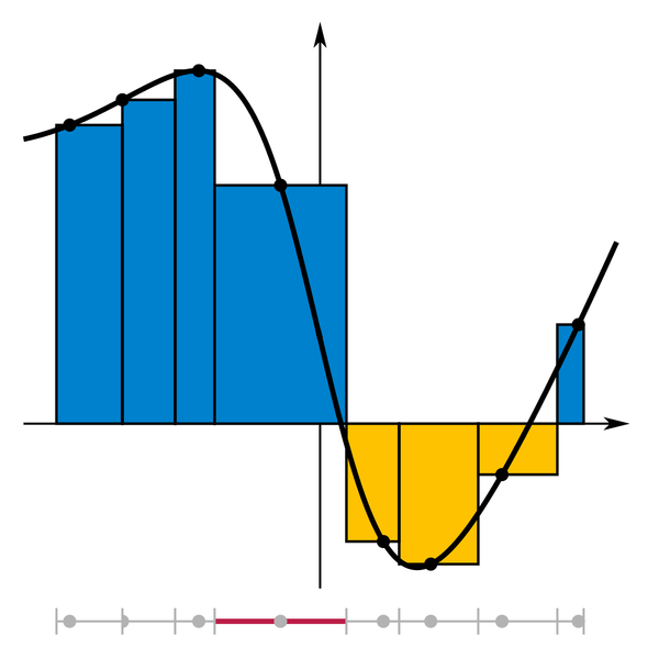 File:Integral Riemann sum.png