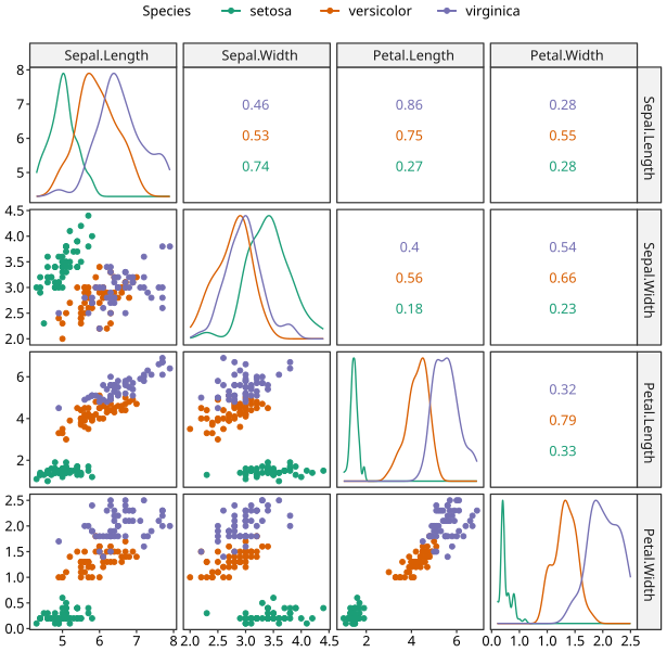 File:Iris Pairs Plot.svg