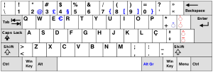 Qwerty: History, Accents, International Variants