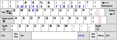 saltar Conquistador marea Distribución del teclado - Wikipedia, la enciclopedia libre
