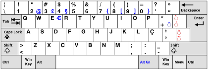 Modèle:Clavier QWERTY — Wikipédia