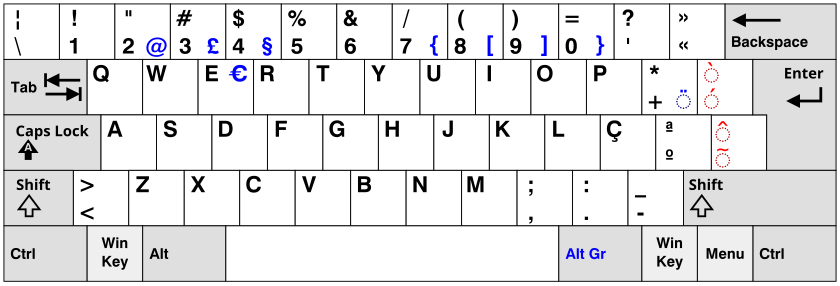 Qwerty The Reader Wiki Reader View Of Wikipedia