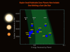 Perbandingan Kepler-452b dan planet luar suria yang berkaitan dengan Bumi