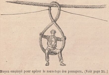 Le va-et-vient. Moyen pour opérer le sauvetage des passagers, croquis paru dans Le Monde Illustré du 13 janvier 1866.