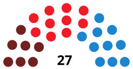 LeganésCouncilDiagram1995.svg