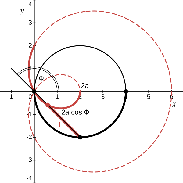 File:Limacon of Pascal branch 1 quadrant 2.svg