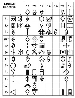 Regularised Linear Elamite characters as interpreted by Desset et al. in 2022.[5]