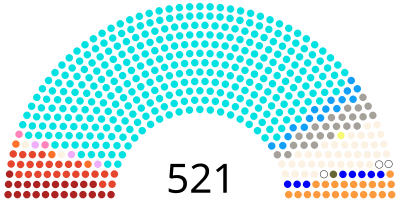 Parlamentswahl In Indien 1971: Vorgeschichte, Wahlkampf, Wahltermine