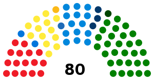 Lombard Regional Council 2018.svg