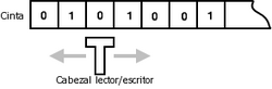 Máquina De Turing: Historia, Descripción informal, Definición formal