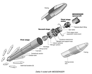 MESSENGER - exploded launch vehicle diagram.png