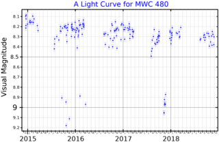 <span class="mw-page-title-main">MWC 480</span> Star in the Taurus-Auriga star forming region of the constellation Auriga