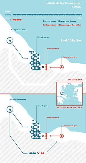 480 Ac Batalla De Les Termòpiles: Context, Preludi, Composició dels exèrcits