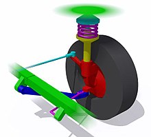 The wheel spindle in the illustration is colored red Mcpherson strut.jpg