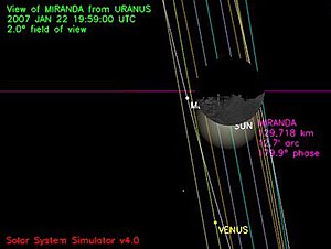 Mond Miranda: Entdeckung und Benennung, Bahneigenschaften, Physikalische Eigenschaften