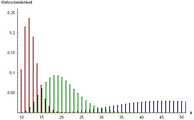 Distribuzioni di Pascal