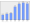 Evolucion de la populacion 1962-2008