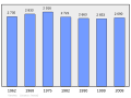 2011年2月15日 (二) 21:23版本的缩略图