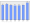 Evolucion de la populacion 1962-2008