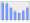 Evolucion de la populacion 1962-2008