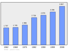 Bestand:Population_-_Municipality_code_35023.svg