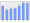 Evolucion de la populacion 1962-2008