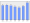 Evolucion de la populacion 1962-2008