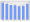 Evolucion de la populacion 1962-2008