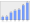 Evolucion de la populacion 1962-2008