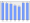 Evolucion de la populacion 1962-2008