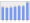 Evolucion de la populacion 1962-2008