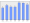 Evolucion de la populacion 1962-2008