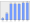 Evolucion de la populacion 1962-2008