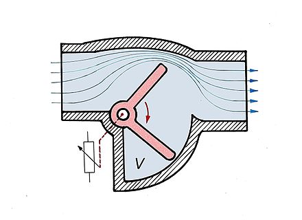 Intake-air flap type flowmeter