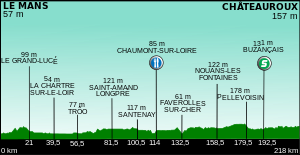 Profil de la 7ème étape du Tour de France 2011.svg