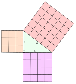 Pythagorean-theorem.svg