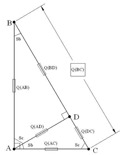 File:PythagoreanTheoremProofIllustration.png