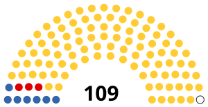 参议院 (刚果民主共和国)