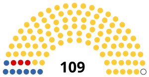 Élection Présidentielle De 2018 En République Démocratique Du Congo