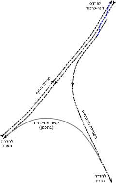 Remez Rail Junction Diagram.svg