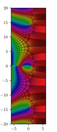 Riemann Zeta Function Wikipedia