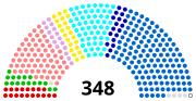 Vignette pour Liste des sénateurs français de 2023 à 2026