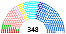 Sénat français (2023-2026).svg