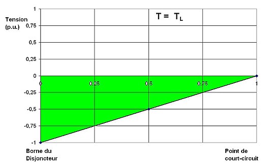 Figure 14 - Instant TL SLF9.JPG