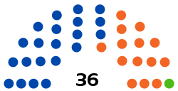 Senado de Bolivia elecciones 2019.svg