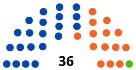 Elezioni generali boliviane del 2019