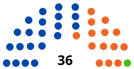 Elecciones generales de Bolivia de 2019