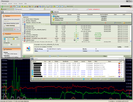 Shareaza running in windowed mode with several activated skins. Widgets include a search window, a bandwidth graph, the upload queue window (upper-right corner) and the neighbours window (center), showing 4 gnutella, 3 Gnutella2 and an eD2k server connection.