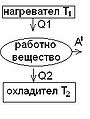 Миникартинка на версията към 14:06, 3 октомври 2008